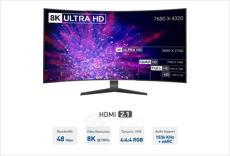 QST New Arrival 2.1 8K HDMI Cable, 48 Gbps HDMI 2.1 Cable, Ultra high speed 2.1 HDMI cable - ANKUX.COM