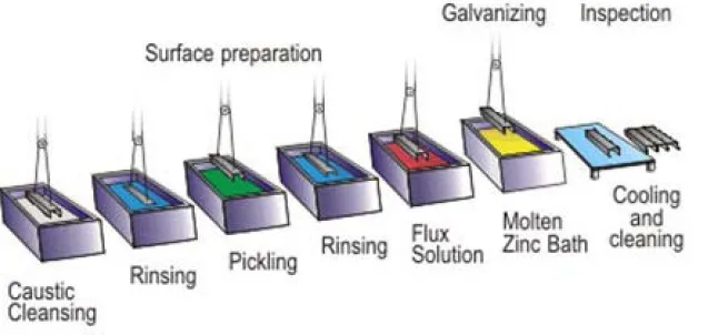 2.hanging type process--hot gi LINEE.jpg