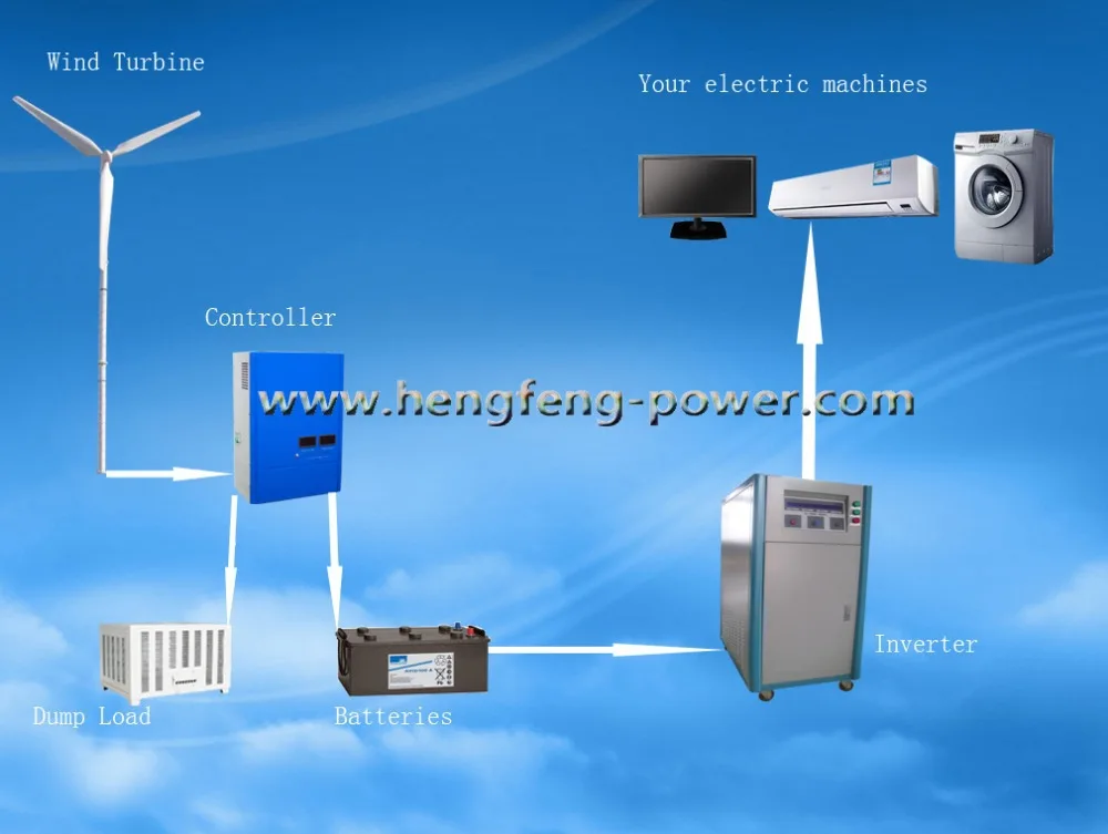 Drawing of horizontal off-grid system