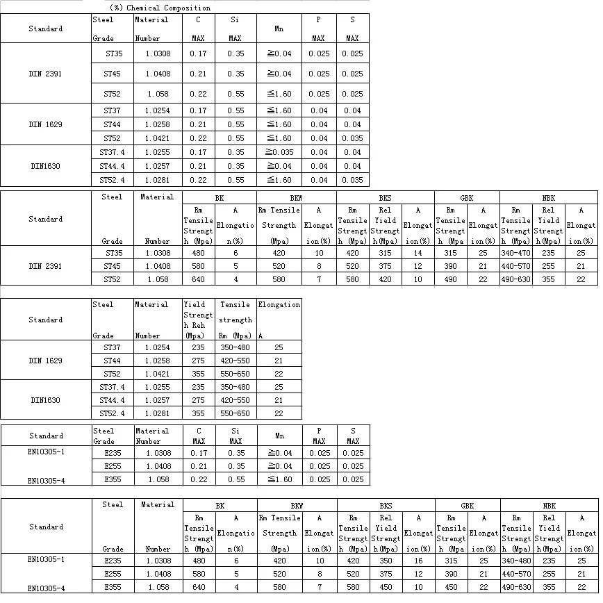 chemical and mechanical performance