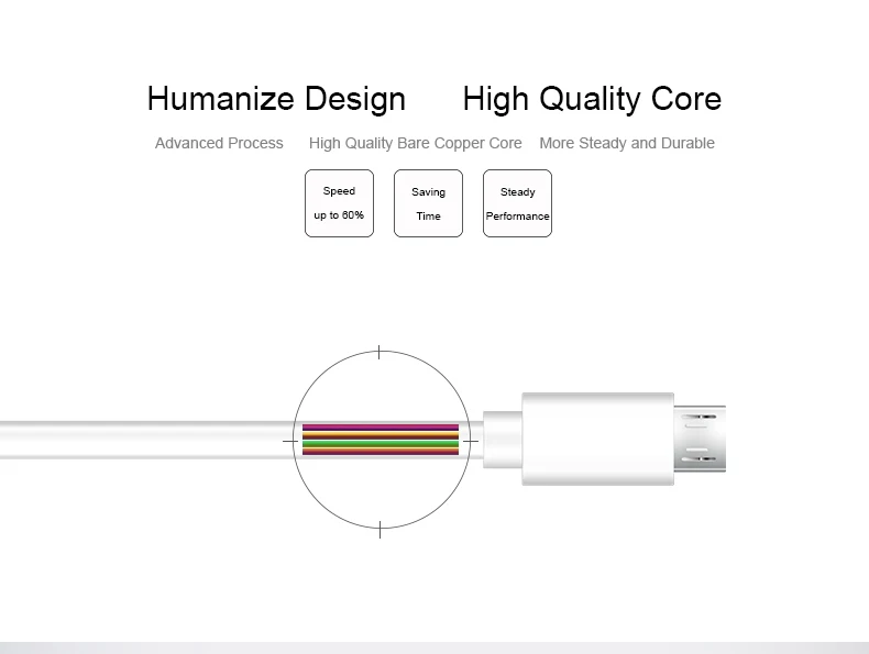 shenzhen bulk long black white pvc 1M usb c charger data line leather durable micro usb cable - ANKUX.COM