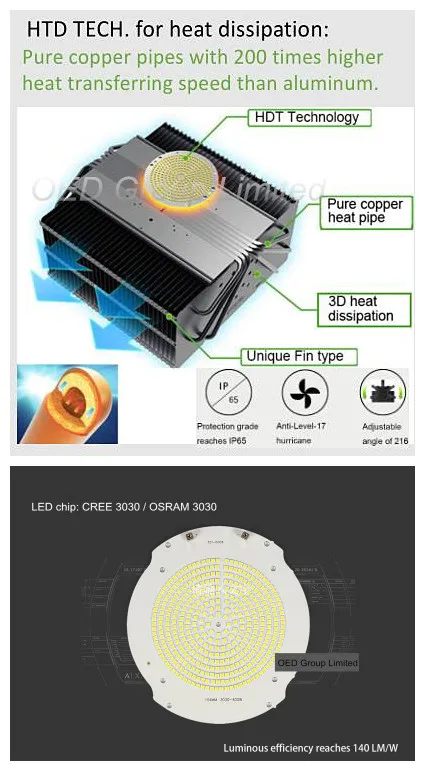 300W round LED SMD floodlight for tennis court lighting