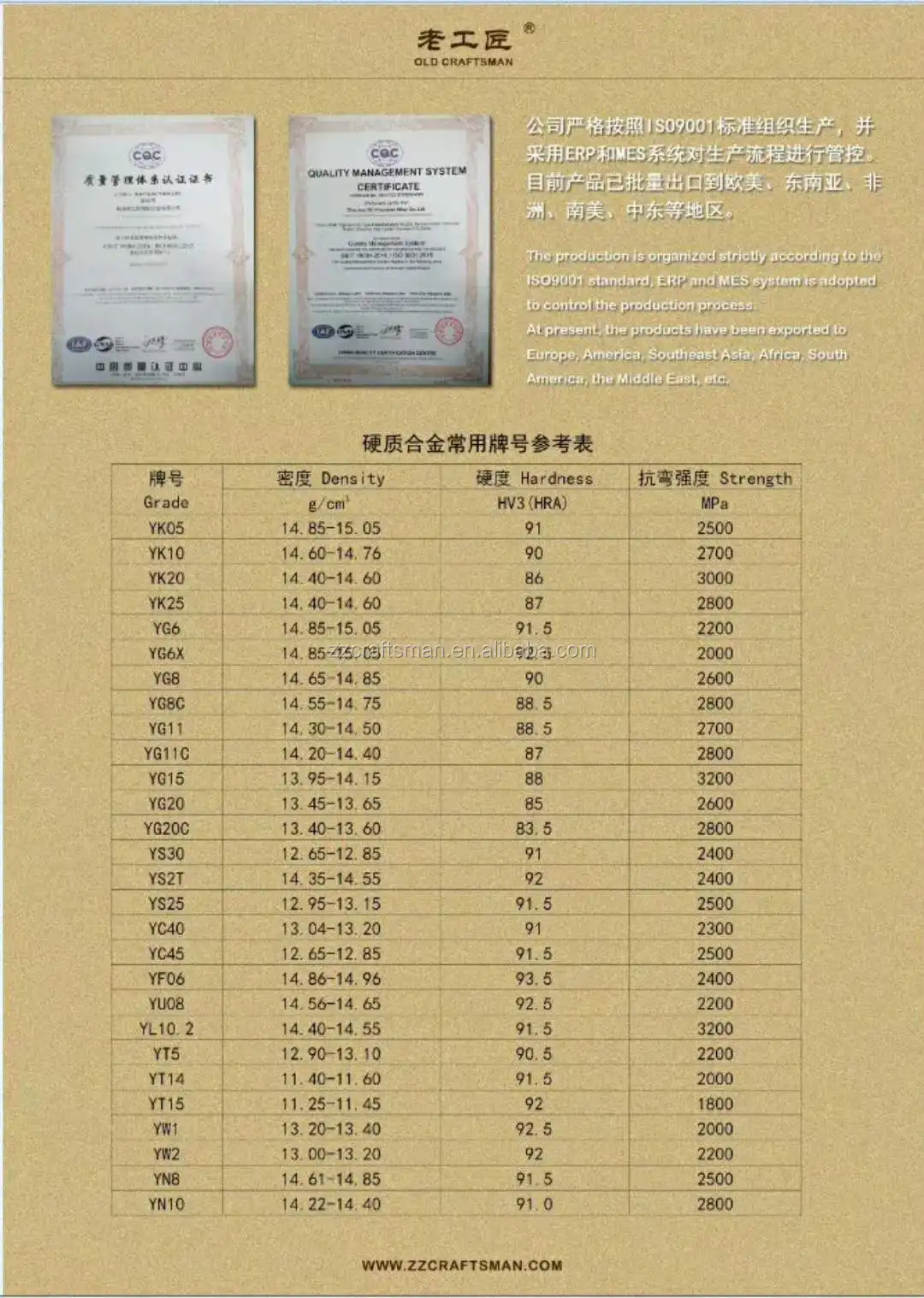 Customized Cemented carbide nozzle tipped from china