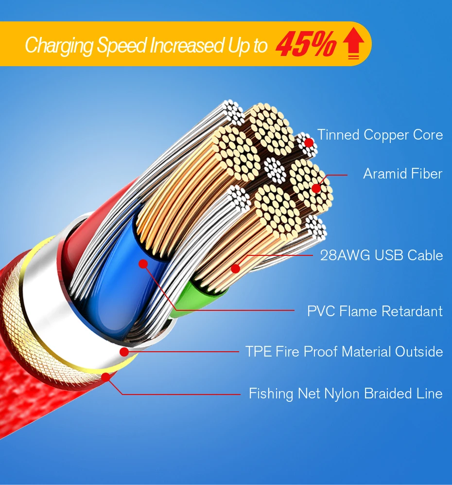 New Arrival High Quality Braided Durable 2.4 A Usb Cable for Iphone X 3 in 1 Fast Charging Phone Cable - ANKUX.COM