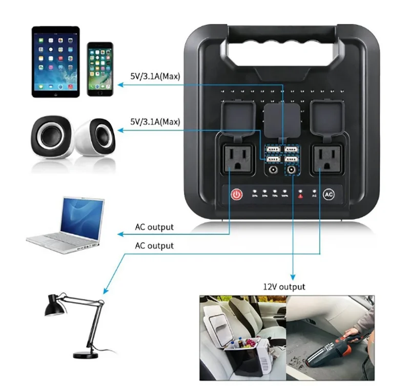 Best Sellers In Europe 2019 Portable Solar Power Bank Waterproof RV Solar Charger Power Bank Charging Station - ANKUX.COM