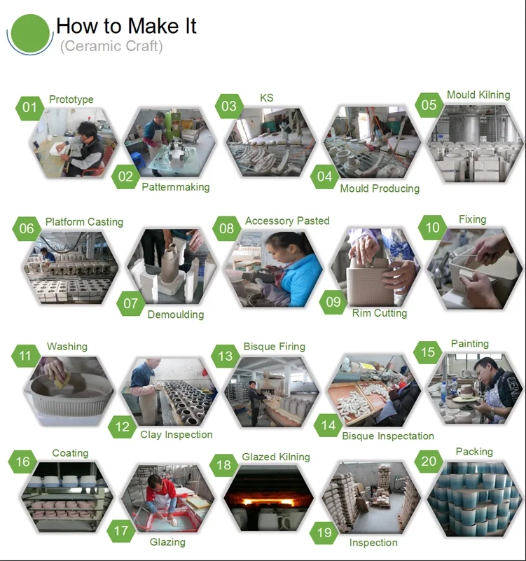 product process.png