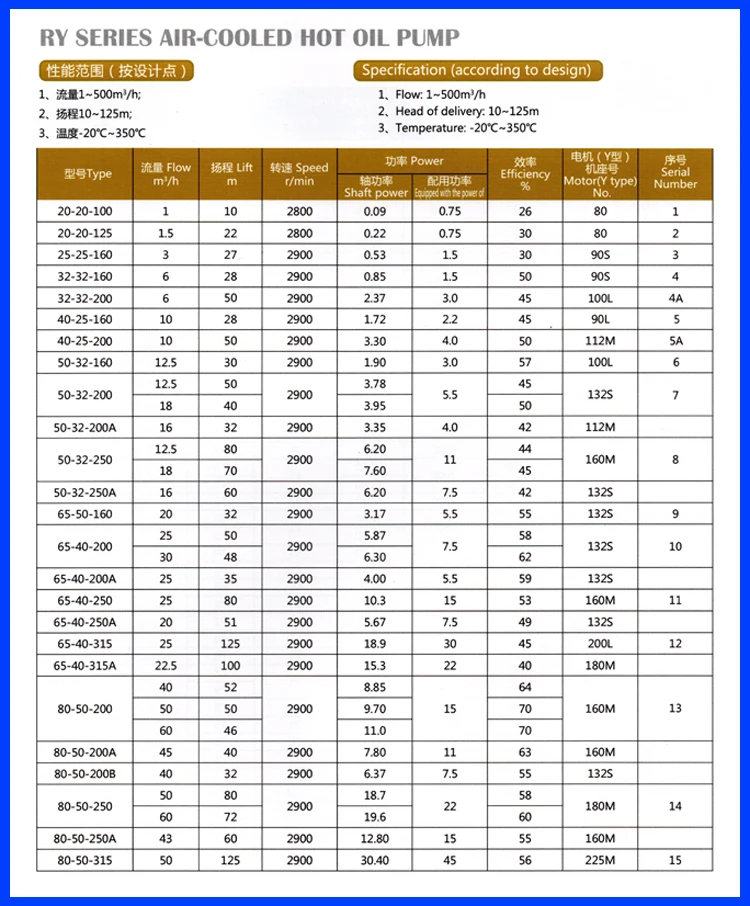 Hengbiao chemical fuel biomass single stage motor driven thermal low cost air-cooled hot oil horizontal liquid transfer pump