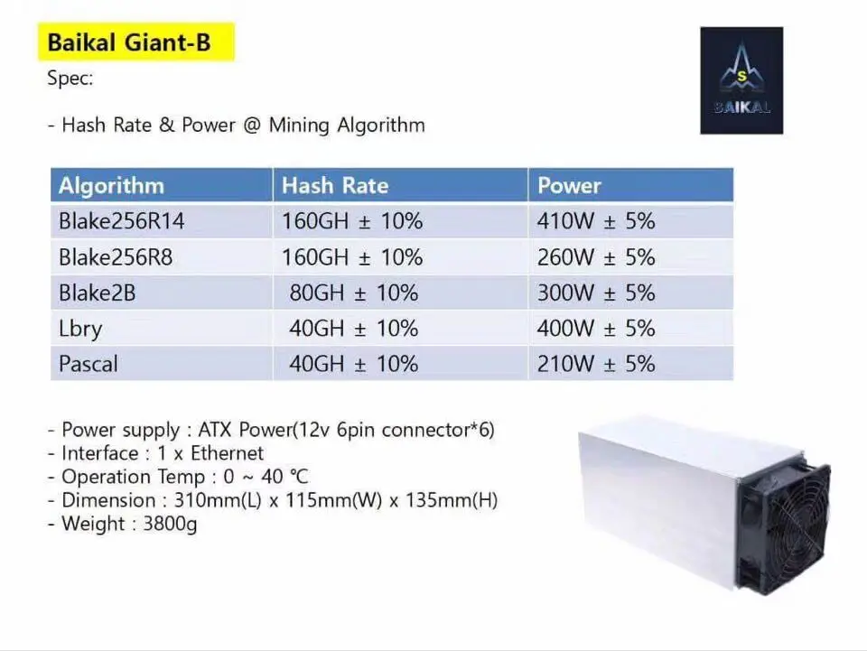 baikal giant-b x10 blake256r14, blake256r8, bl