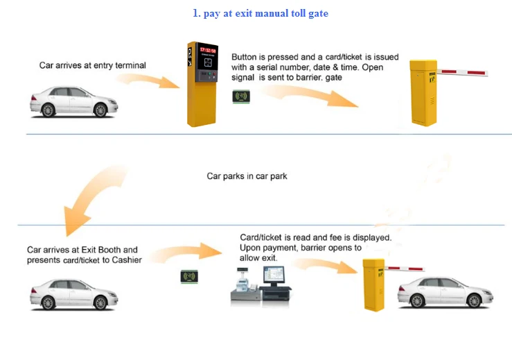 Exit-charge for PMS