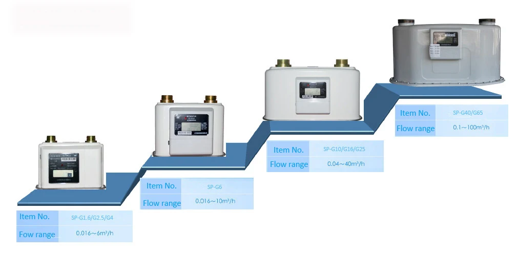 Ultrasonic technology NB-Iot gas meter security seals stable performance - ANKUX.COM