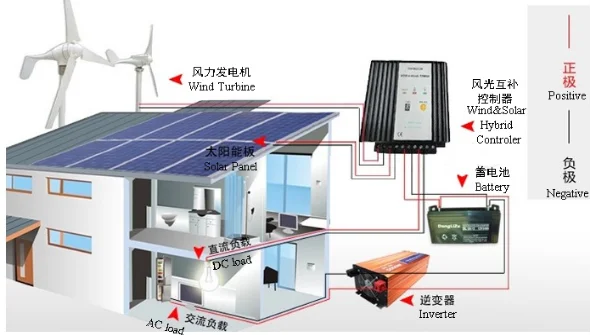 50kw wind power system permanent magnet generator horizontal vertical axis AC 30kw 100kw wind turbine.png