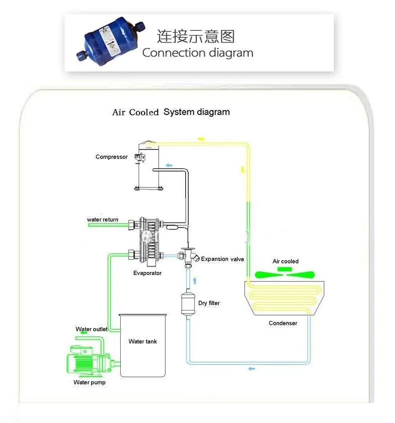 貿易保証サプライヤーce認定空冷工業用水チラー仕入れ・メーカー・工場