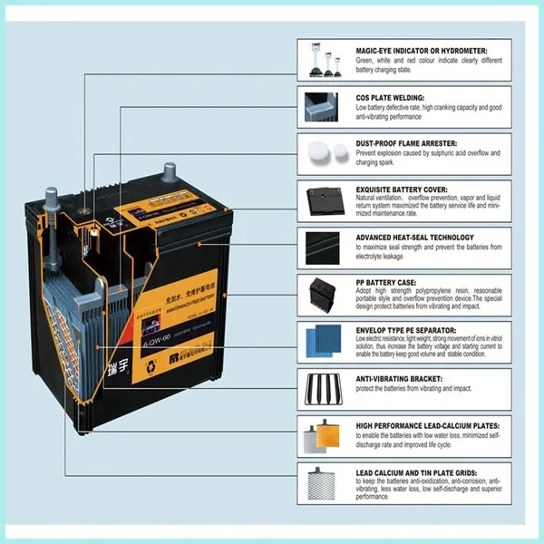 automotive battery parts