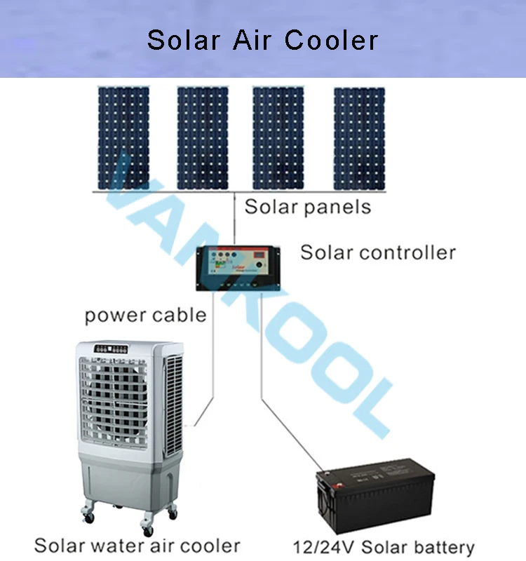 12v solar powered air conditioner with lcd display control panel