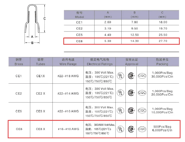 Appliance small wire connector electronics Of 110 150 750 Led Lighting Appliance CE8