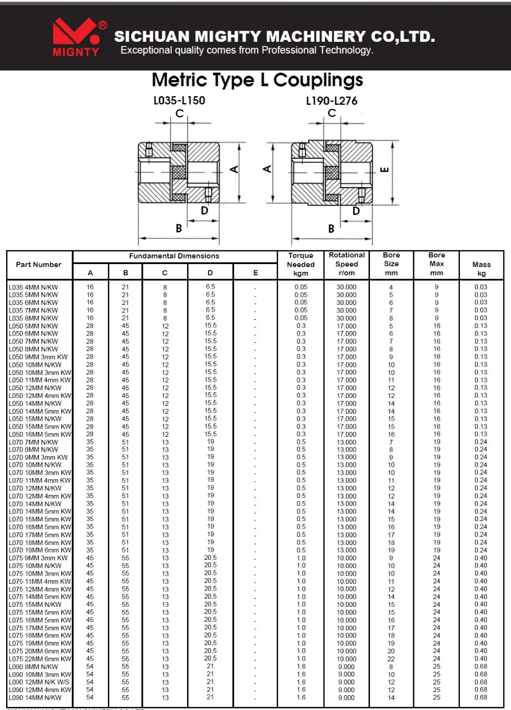 Metric Type L Series Jaw Couplings Buy Rubber Star Coupling,Torque