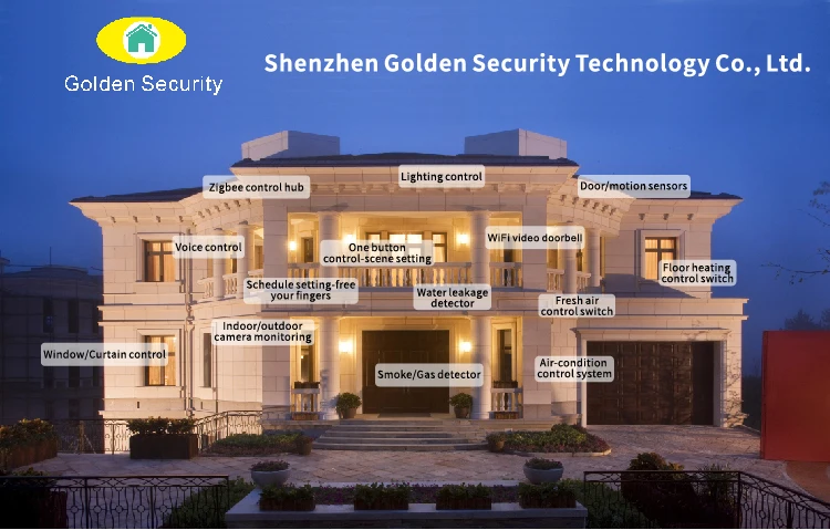 Zigbee gateway home assistant control hub with Zigbee light switches, Zigbee hub work with router for home security & automation - Famidy.com