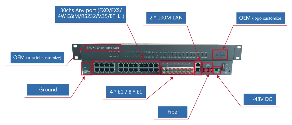 32 channels 4/8e1 2eth fiber pcm multiplexer