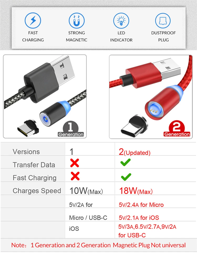 3.0A 3 in 1 Magnetic USB Cable Fast Charge Sync Data Magnet Braided Type C Charging Cable With Led Indicator Micro USB Cable - ANKUX.COM