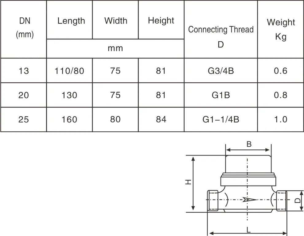 cheap single-jet water meter