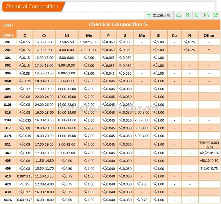 lightning rod price export best quality in large stock stainless steel rod