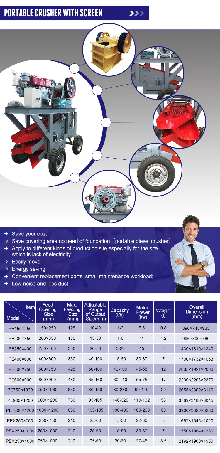 mini mobile crusher technical parameter