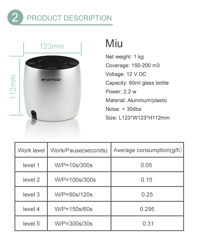 우아한은 60ml 냄새 전달계 4