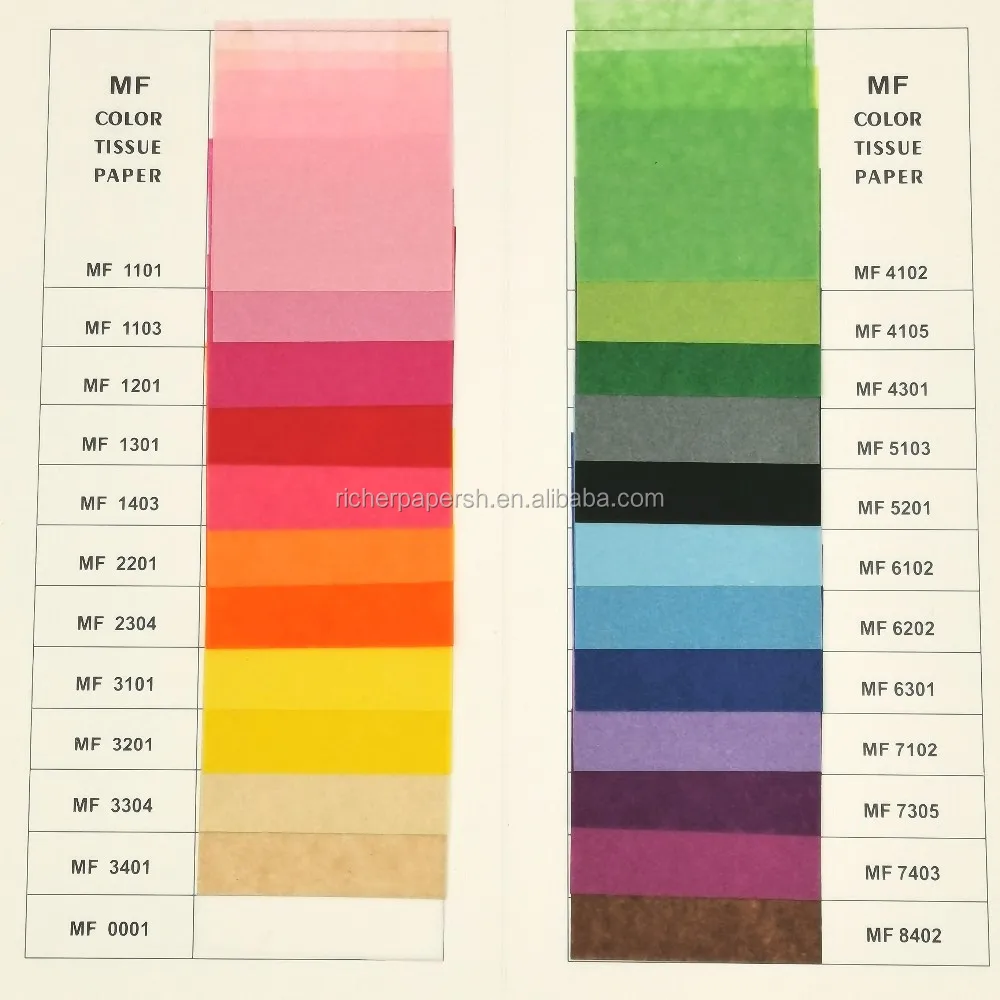 all industries  packaging & printing  paper & paperboard