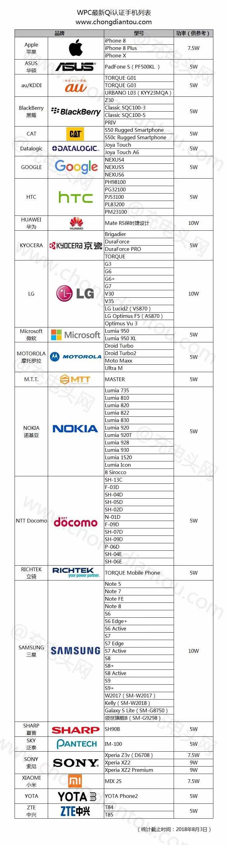 All the QI Wireless model.jpg