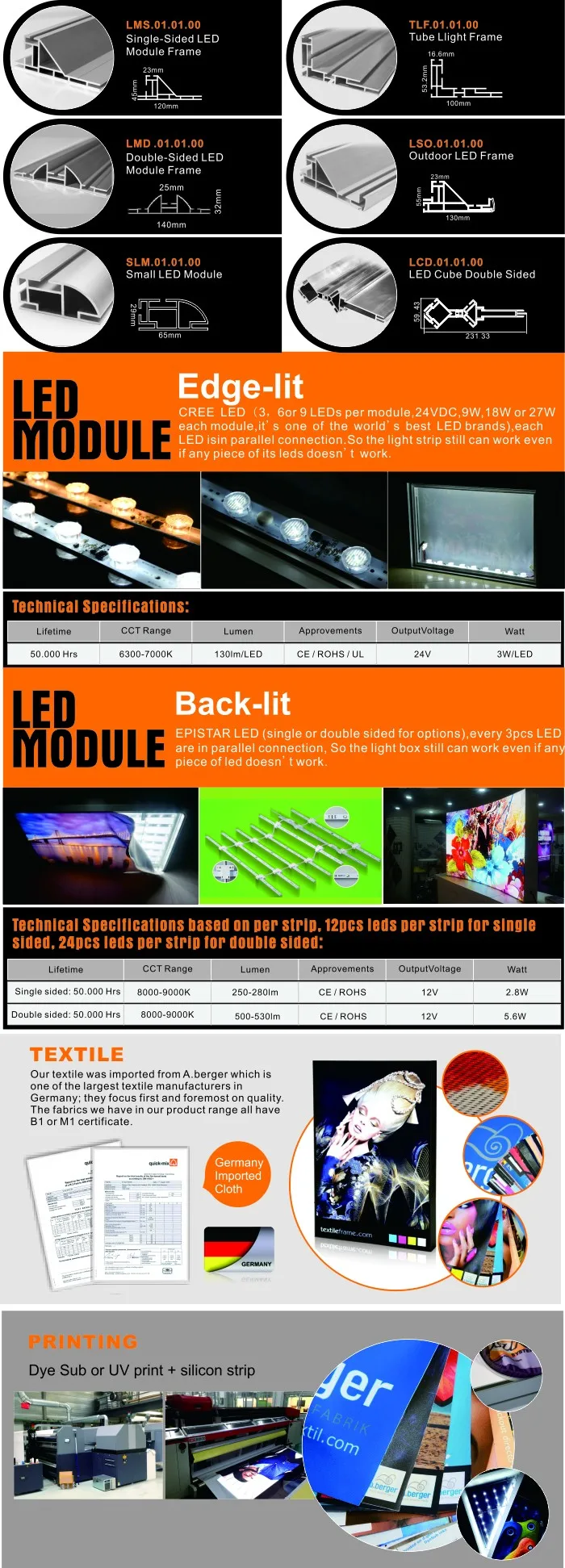 LED  part