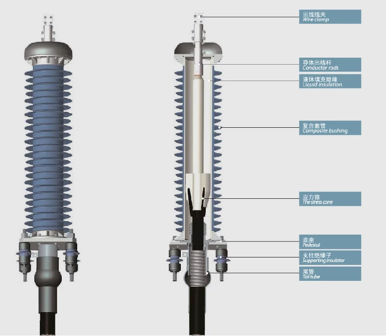High Voltage Single Core Outdoor Cold Shrink Xlpe 132kv Cable Joint And