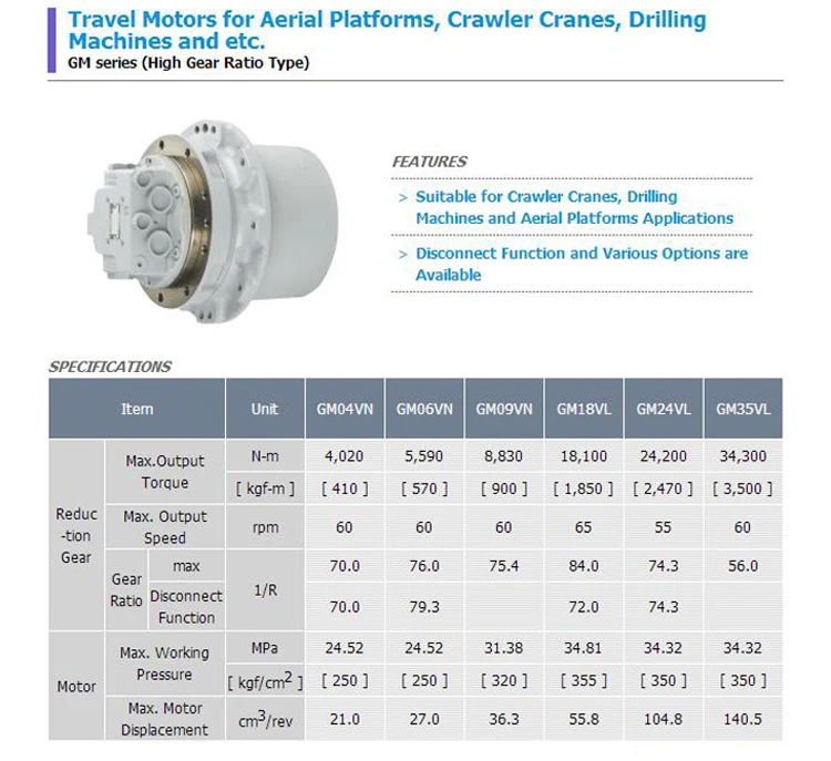 Nabtesco Hy Dash Gm Vl Final Drive Travel Motor Gm Excavator Track