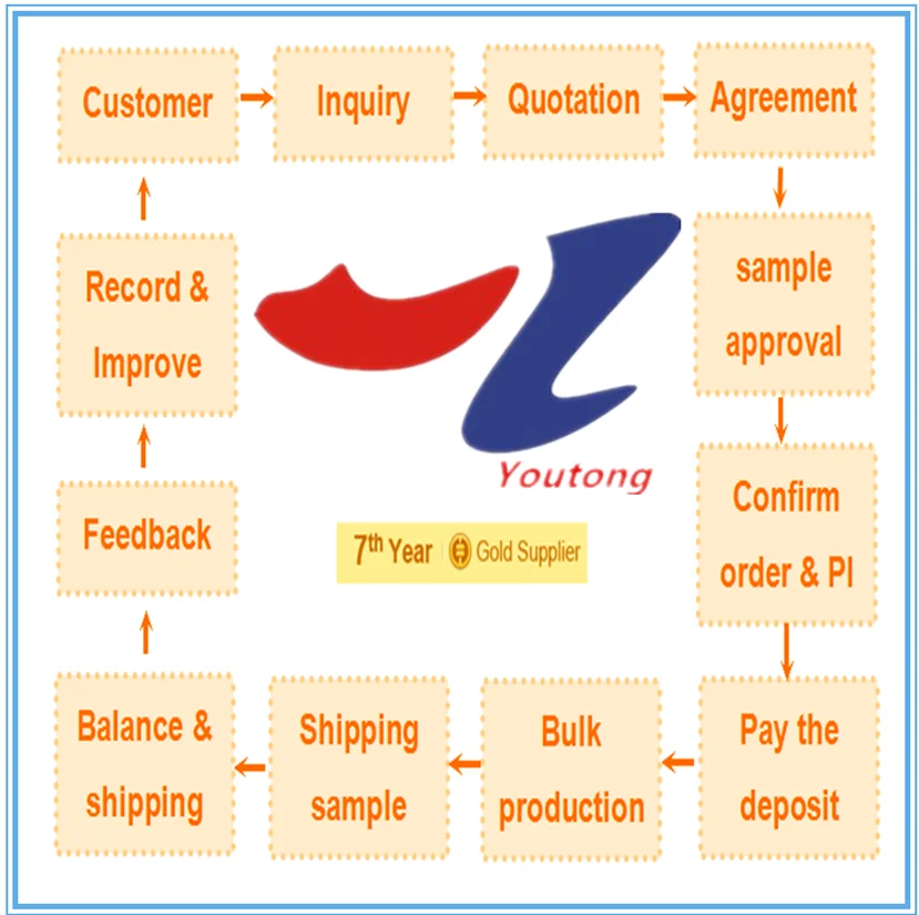 process_.png