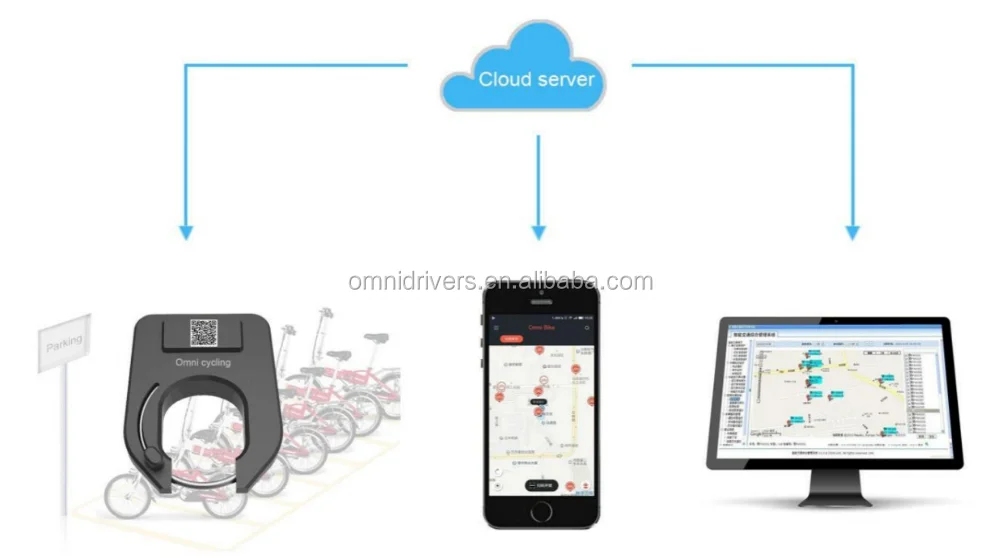 Bicycle Sharing System.png