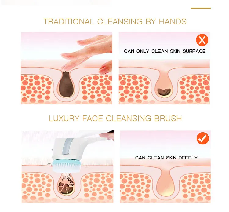 Facial Cleansing Brush