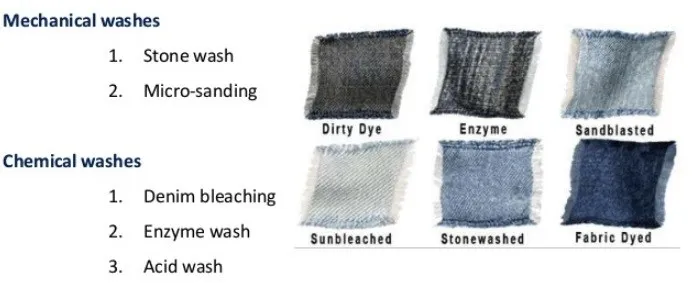 types-of-jean-washes.jpg