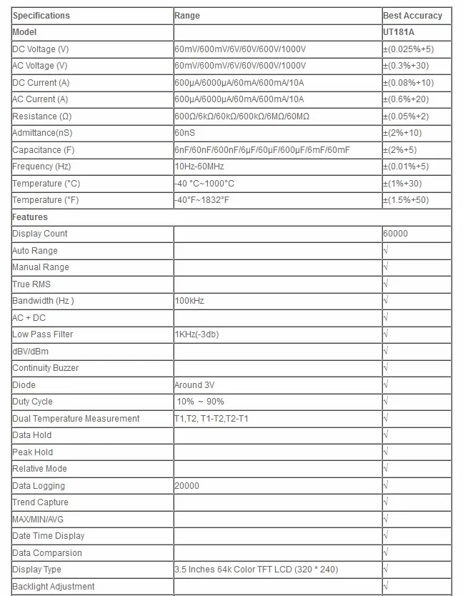 Uni T Ut181a Ut181a True Rms Datalogging Multimeters Ut 181a View Digital Multimeter Uni T Product Details From Shenzhen M R Technology Development Co Ltd On Alibaba Com