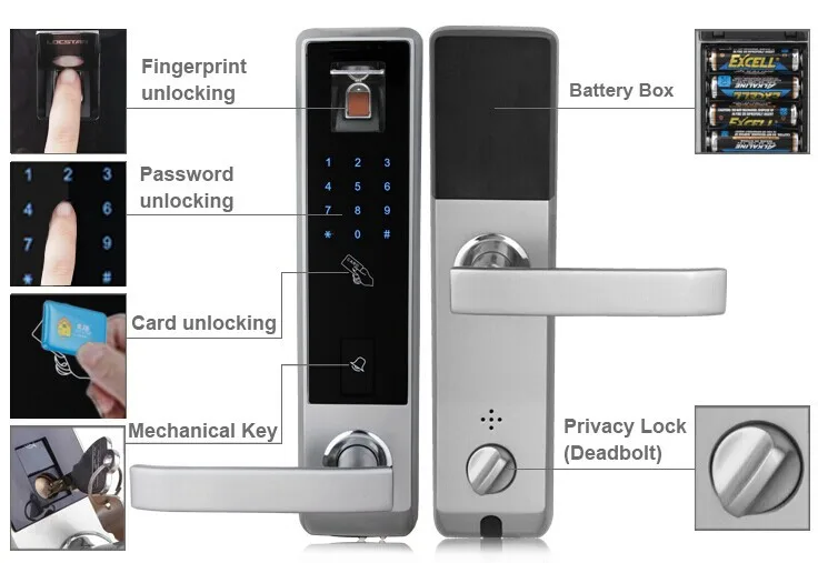 Ls8028 Korea Design Fingerprint Digital Door Lock With Touch Screen Keypad Buy Biometric