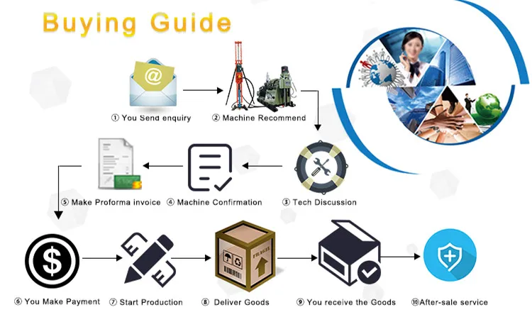 Buying Guide