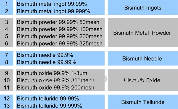 bismuth product range.jpg
