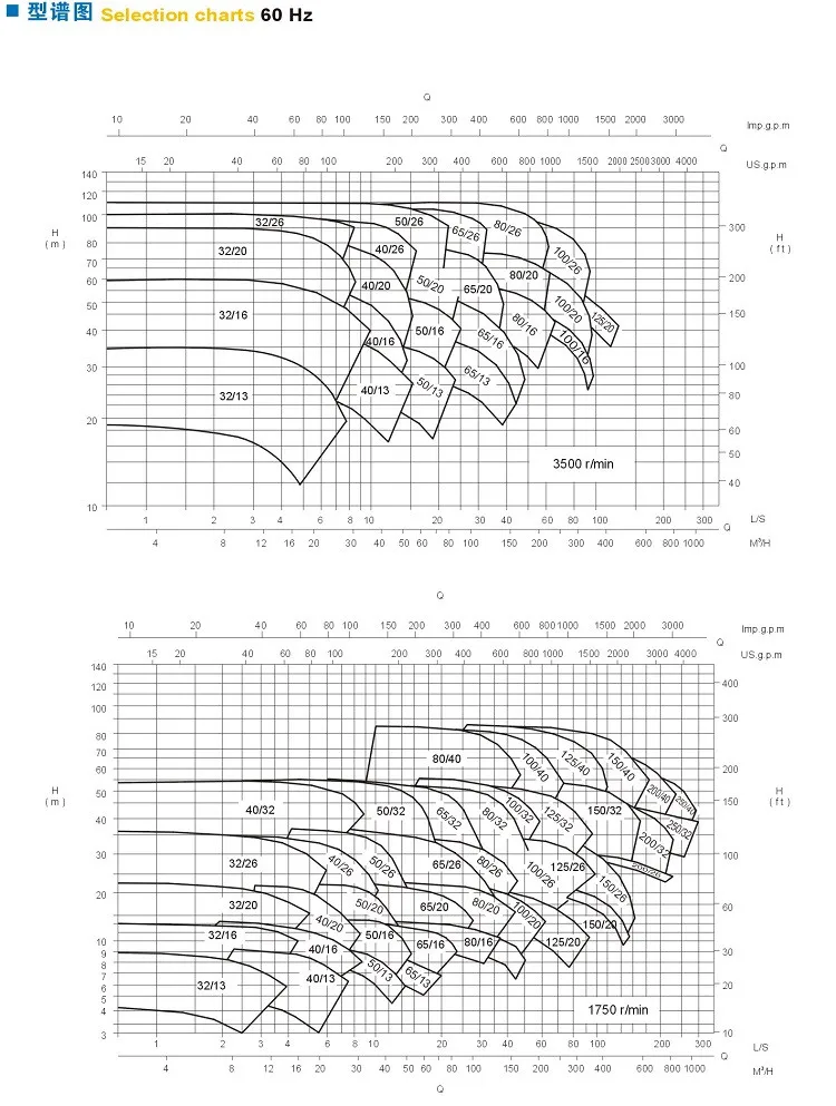 chart2