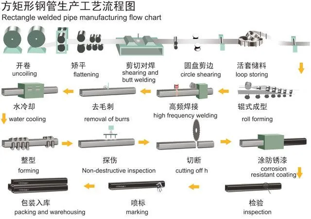 square tube production.jpeg