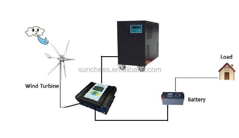 10kw home wind turbine system with controller , inverter, battery, wind turbine10kw.png