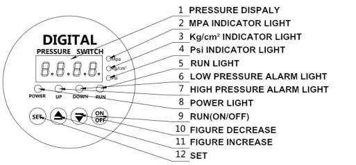 water pump pressure switch