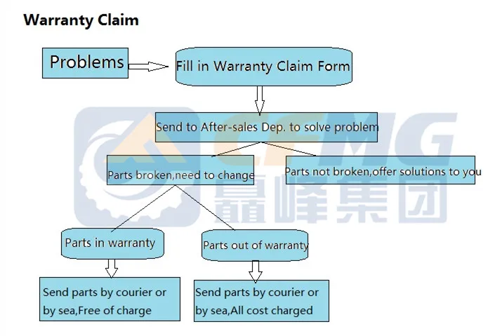 warranty claim_