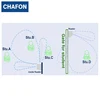 CHAFON time attendance 2.45G rfid automatic gate systems