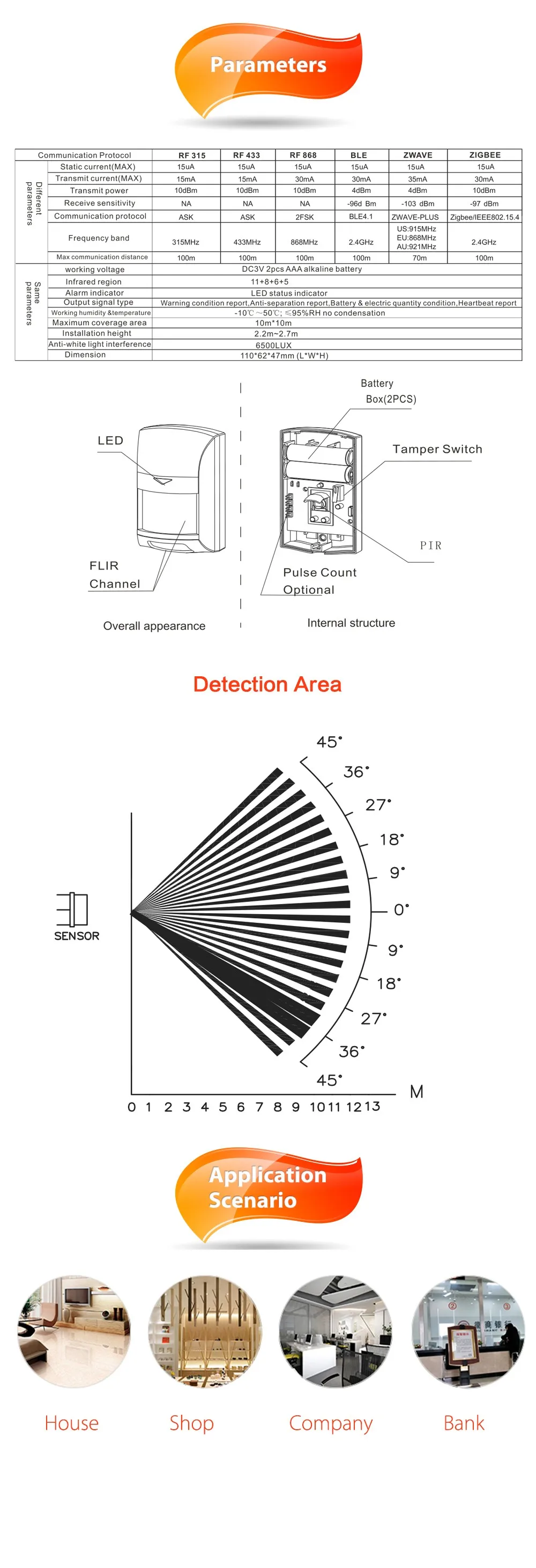 Home security Intelligent zigbee pir sensor - ANKUX.COM