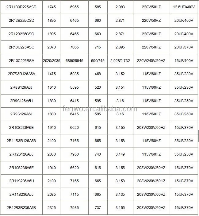 panasonic refrigerator compressor size chart
