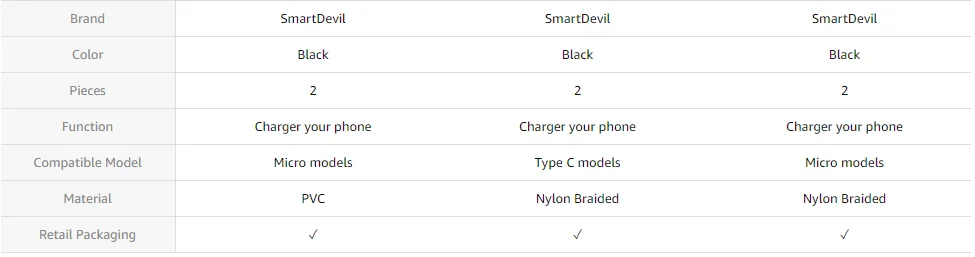 SmartDevil Card Reader USB 3.0 All In One UCB SD TF CF/MS Compact Flash Smart Memory Card Adapter USB OTG SD Card Reader - ANKUX.COM