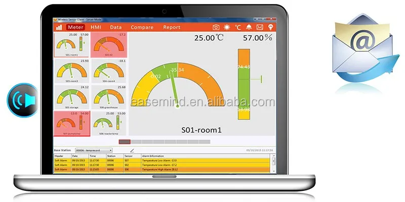 G7-H2Ex Radio Wave Wireless Sensor Soil Moisture/Temperature Station Sensors
